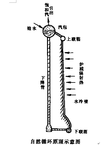 50個(gè)鍋爐常識，必須推薦！(連載二)